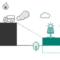 環境省:カーボンニュートラルとは